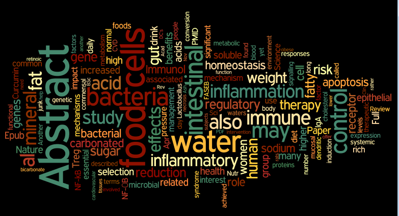 Blogs - What are They?