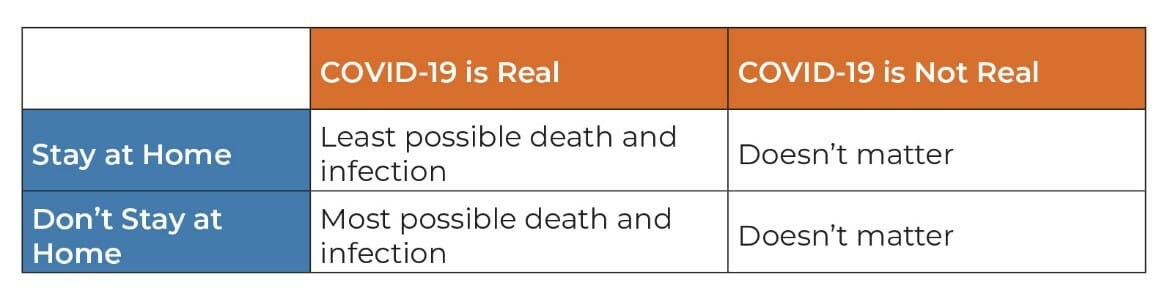 Belief or Not in Science and By Circumstance Sars-Cov-2 and Related Suggested Management