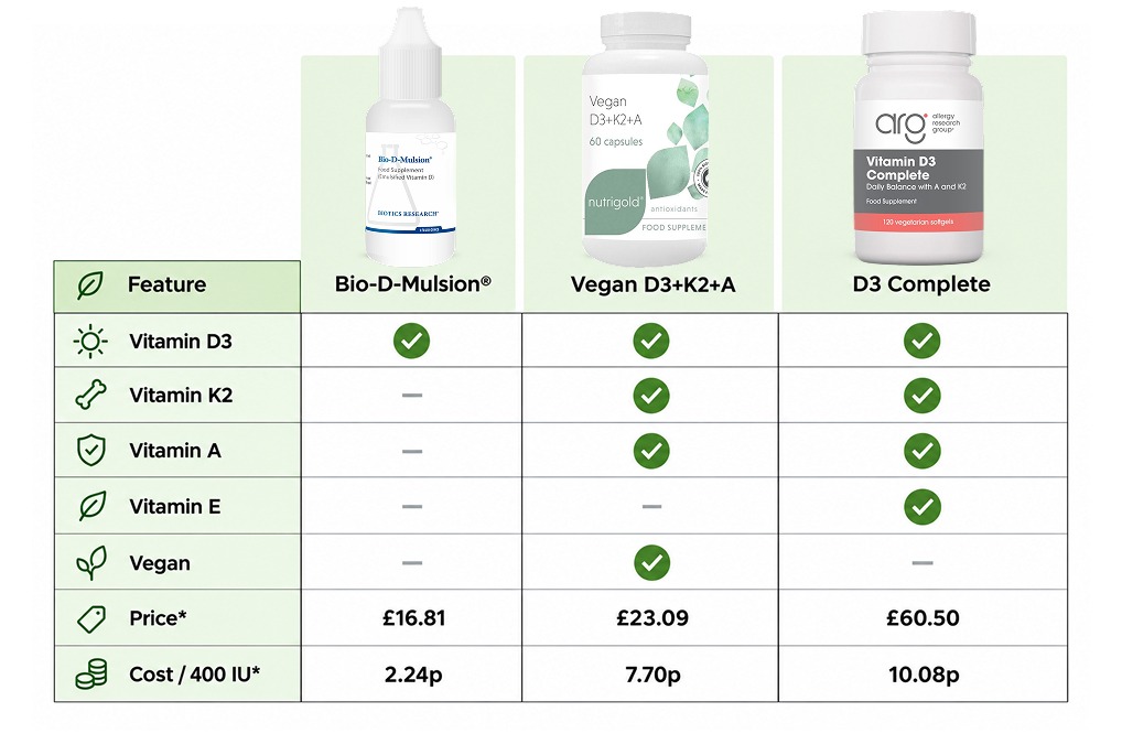 green powder: Super Greens blend of Botanical, Superfruits and Probiotics